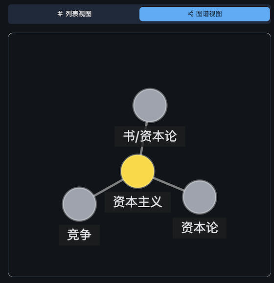 Graph relationship example